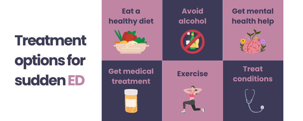 treatment options for ED - buy cheap erectile dysfunction online - the family chemist
