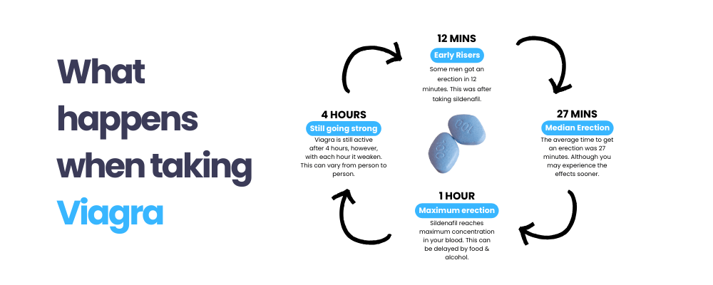 how viagra works - buy cheap viagra - the family chemist 