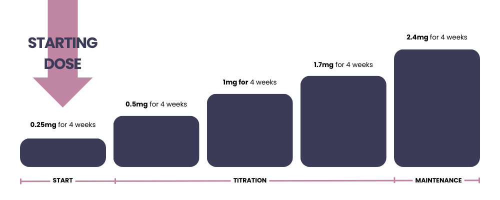 wegovy weight loss chart - buy cheap wegovy online